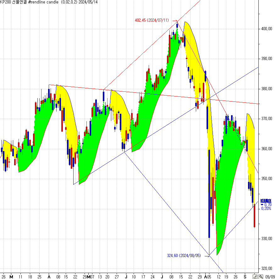 trendline candle.PNG