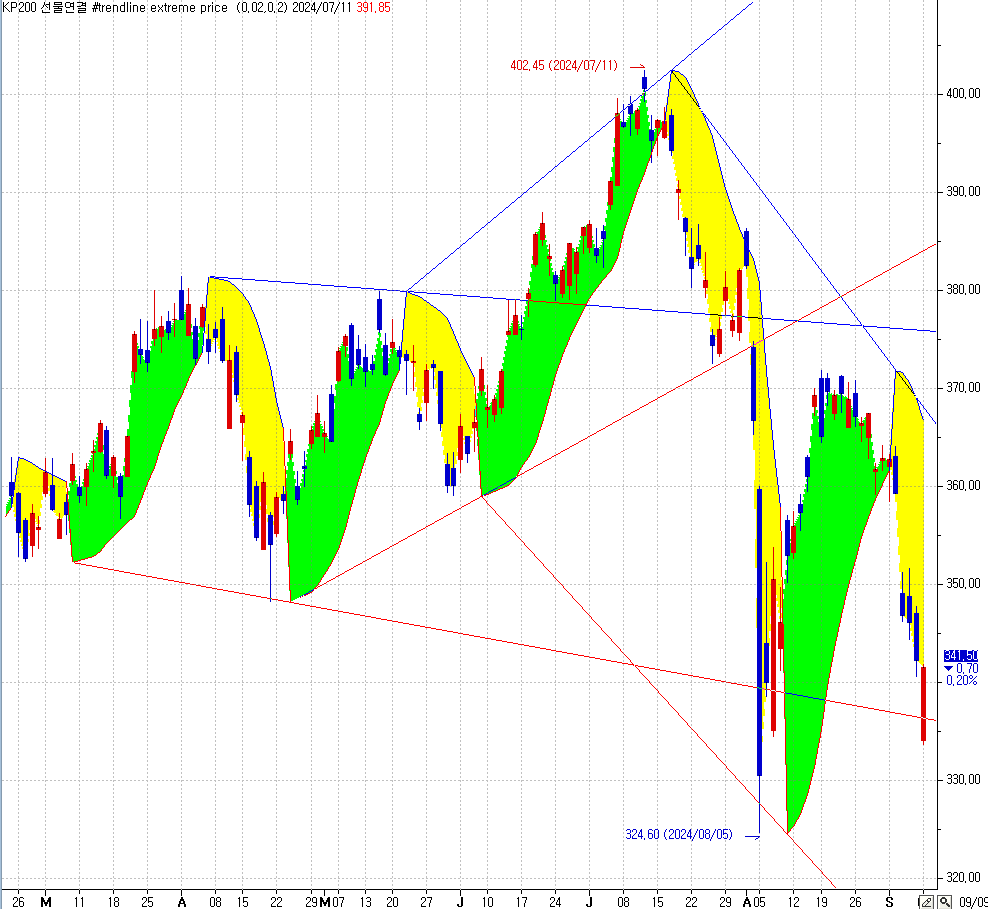 trendline extreme price.PNG