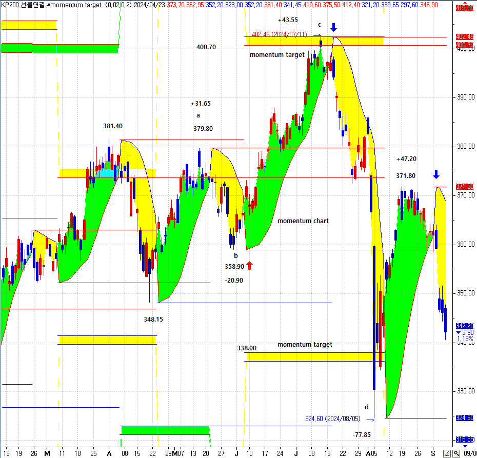 convergence and momentum target.PNG