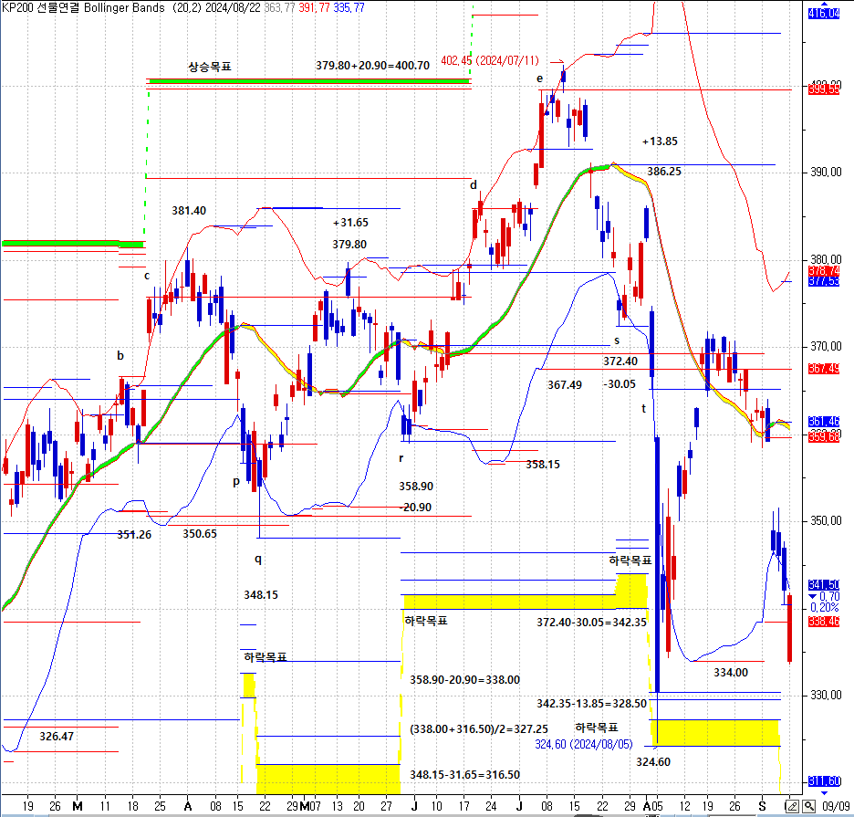 bollinger bands Upper Lower Band.PNG