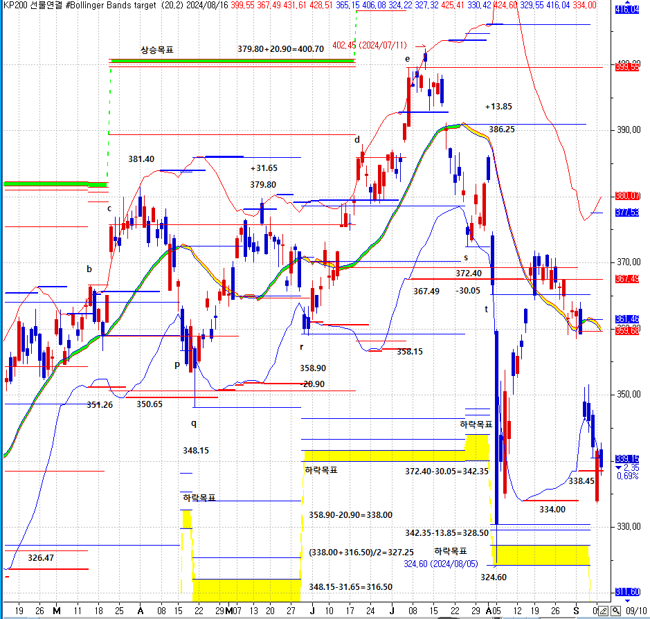 bollinger bands target.PNG