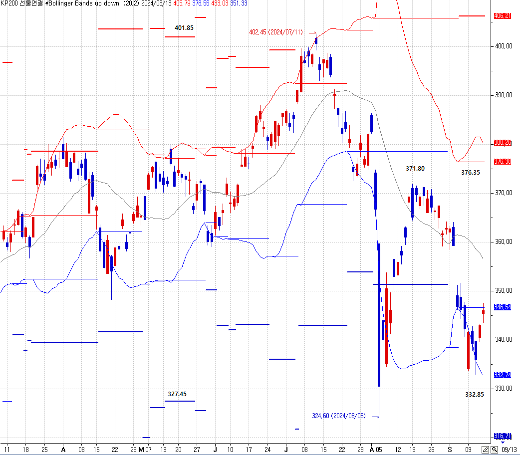 bollinger bands up down.PNG