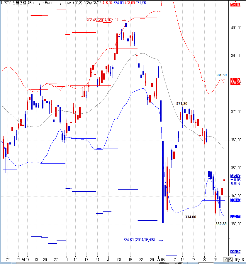 bollinger bands high low.PNG