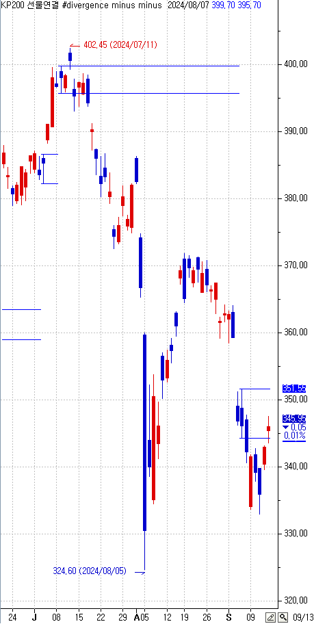 divergence minus minus.PNG