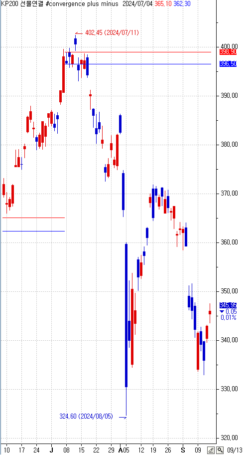 convergence plus minus.PNG