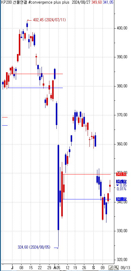 convergence plus plus.PNG