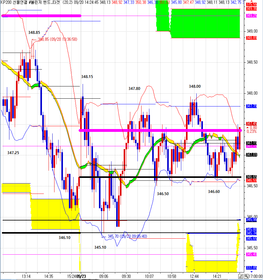 bollinger bands box.PNG