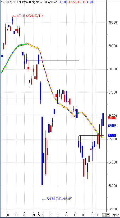 ma20 high low.PNG