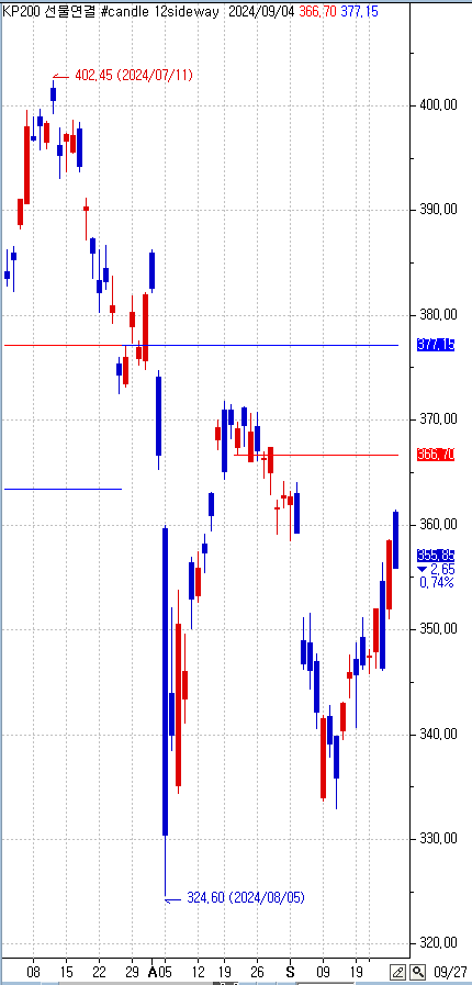 candle 12sideway.PNG