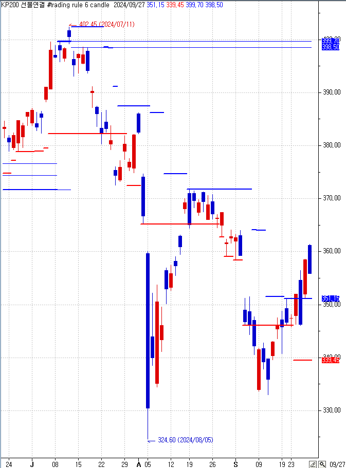 trading rule 6 candle.PNG