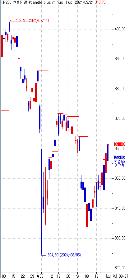 candle plus minus H up.PNG