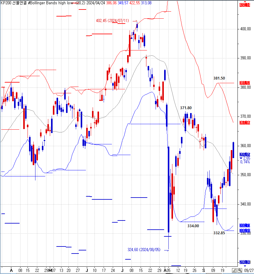 bollinger bands high low.PNG