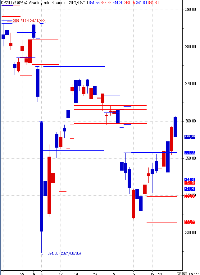 trading rule 3 candle.PNG