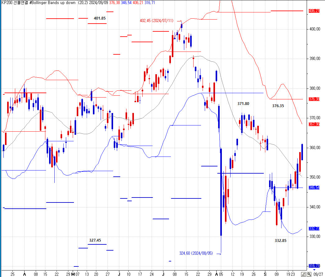 bollinger bands up down.PNG