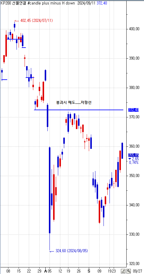 candle plus minus H down.PNG