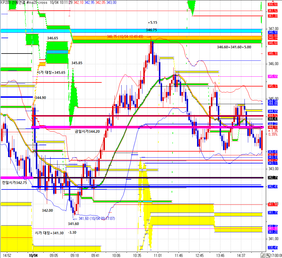 open price symmetry.PNG