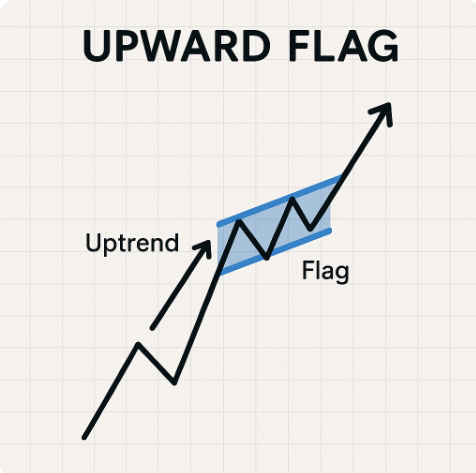upward flag.png