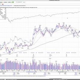 https://www.toptrader.tv/wp-content/uploads/2022/04/AMD-Trendline-David-Ryan-1024x578.jpg